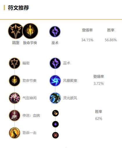 《LOL》 S11金克丝打野攻略_LOL游戏攻略