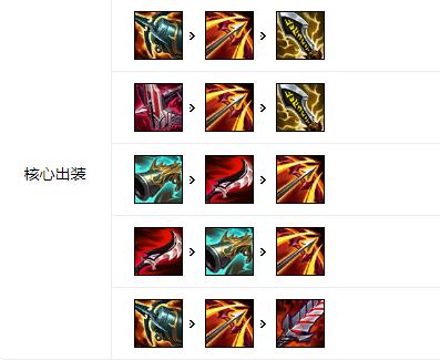 《LOL》 S11金克丝打野攻略_LOL游戏攻略