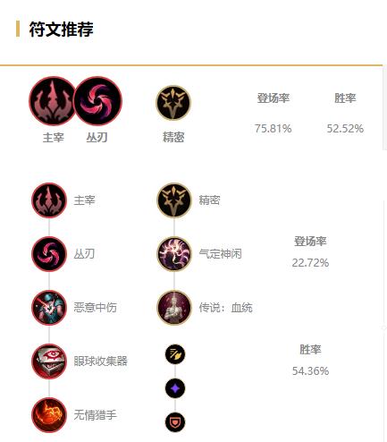 《LOL》 S11德莱文打野攻略_LOL游戏攻略