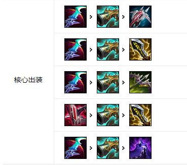 《LOL》 S11德莱文打野攻略_LOL游戏攻略