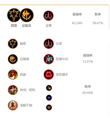 《LOL》 S11阿木木打野攻略_LOL游戏攻略