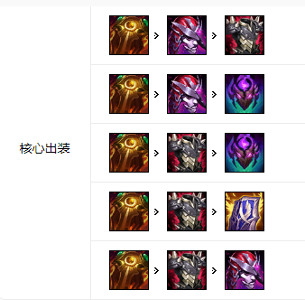 《LOL》 S11阿木木打野攻略_LOL游戏攻略