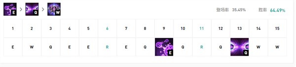 《LOL》2021玛尔扎哈攻略_LOL游戏攻略