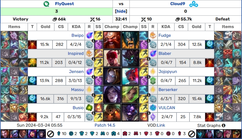 LCS季后赛胜决：FLY3:0横扫C9，Jensen对位点菜jojopyun晋级决赛