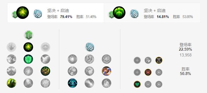 LOLS11锤石符文加点_LOL游戏攻略