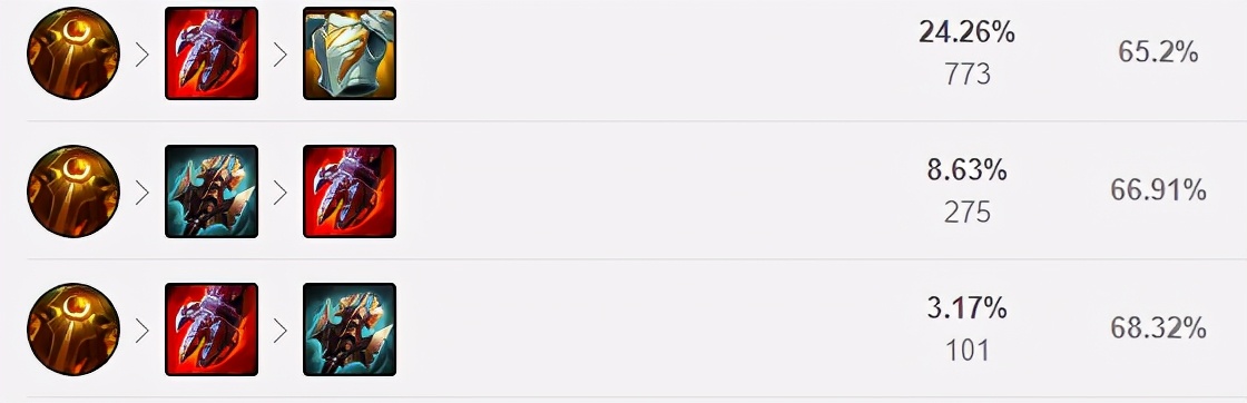 LOL2021克烈出装顺序_LOL游戏攻略