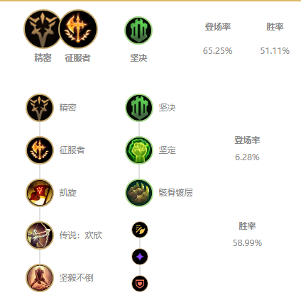 《LOL》 S11诺手上单攻略_LOL游戏攻略