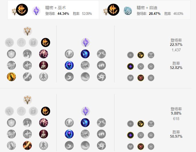 LOL2021ez天赋选择_LOL游戏攻略