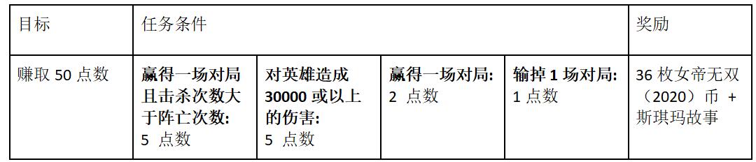 LOL女帝无双2020通行证基石纹章任务攻略_LOL游戏攻略