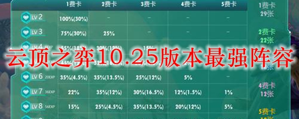 云顶之弈10.25版本最强阵容_LOL游戏攻略