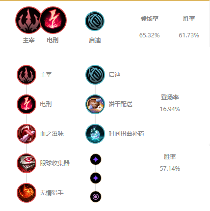 《LOL》2021龙王攻略_LOL游戏攻略