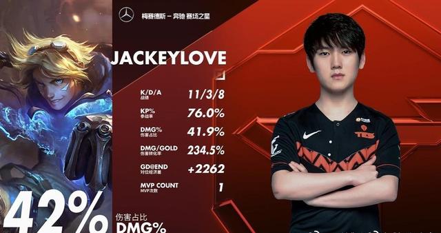 Jackeylove转会期经历曝光 因阿水表哥失误操作