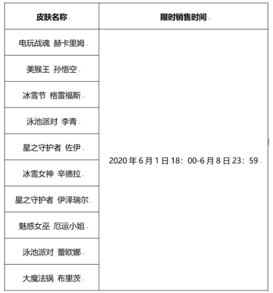 恭喜TES勇夺季中杯冠军 精选限定皮肤限时销售