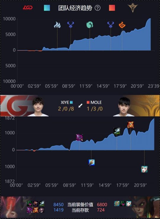 强队认证失败！V5两连胜被LGD终结