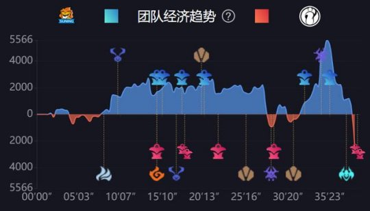 iG轻取SN斩获首胜 赛后shy哥面无表情