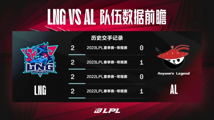 LNG vs AL数据前瞻：下路的对局优劣会对局势造成重大的影响