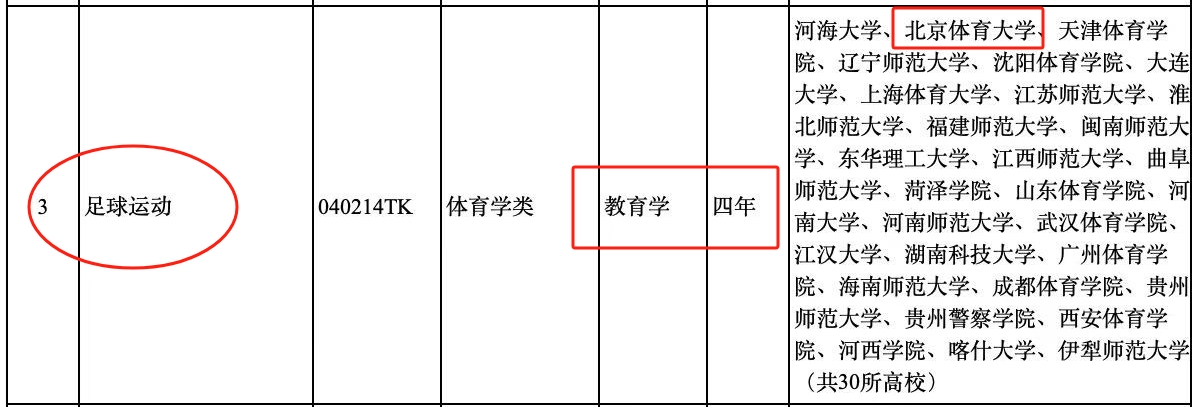 炸裂！体坛周报记者谈“足球”被纳入大学本科专业：踢不到职业的可以去当教练！