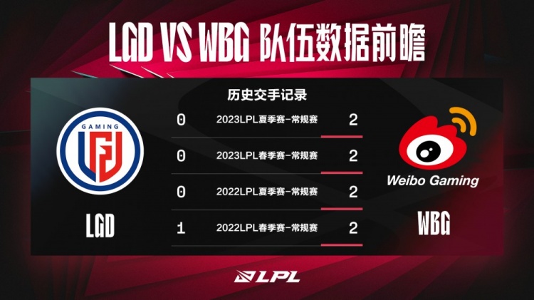 LGD vs WBG数据前瞻：赛季末水鬼 或将给WBG带来重创？