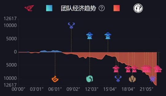 2-0轻取RW解说热议 永不加班的iG又回来了！