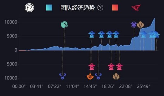 2-0轻取RW解说热议 永不加班的iG又回来了！