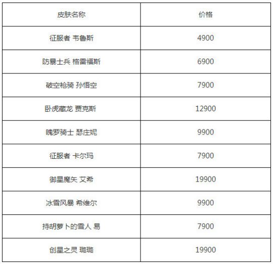 钱包告急 618大量皮肤半价IG冠军皮肤返场