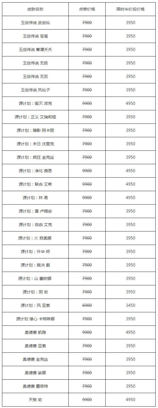 钱包告急 618大量皮肤半价IG冠军皮肤返场