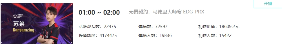 爆😤深夜2点dank1ng、苏弟直播间近10万人观看EDG无畏契约首胜