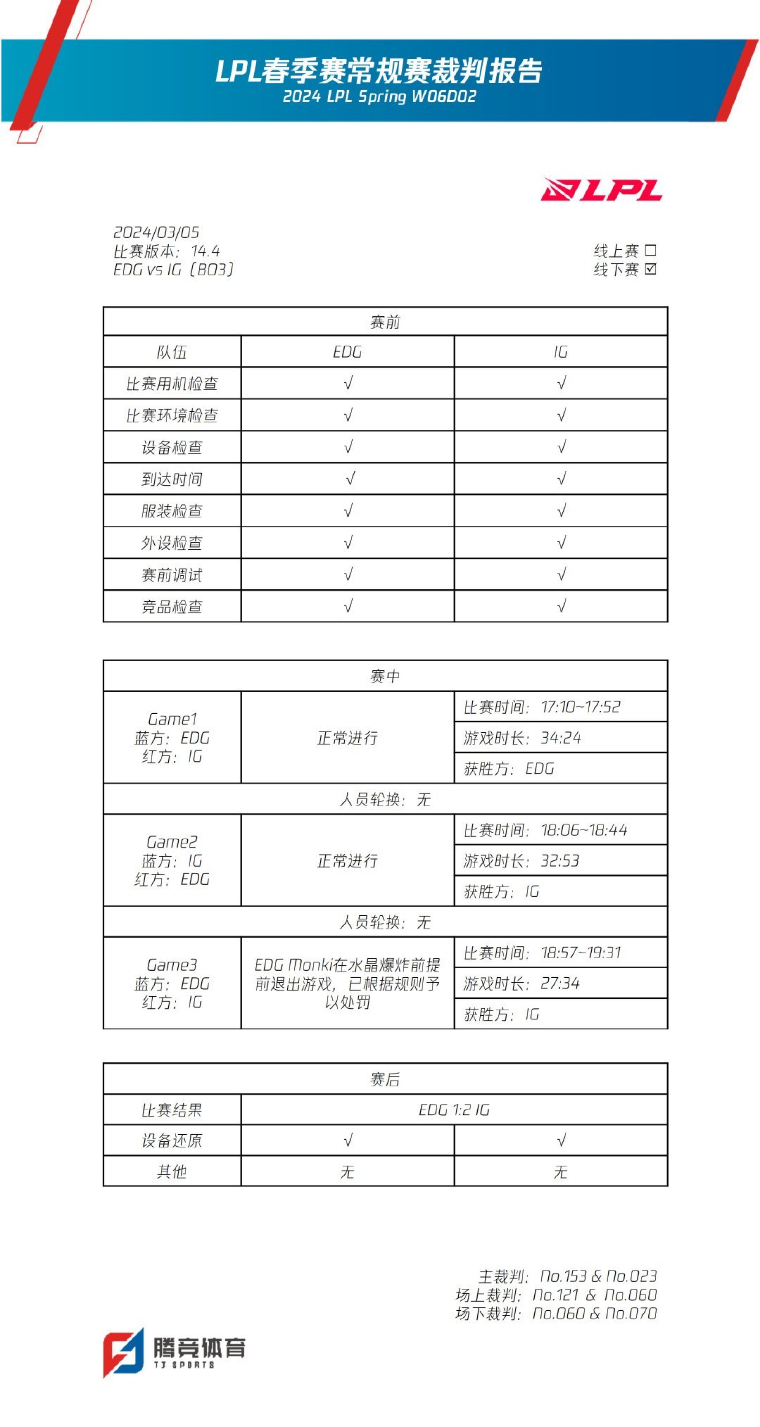 LPL裁判报告：EDG打野Monki在水晶爆炸前提前推出游戏而被处罚