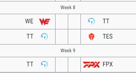 龙潭虎穴也得闯！TT后续将交手WE、TES、FPX