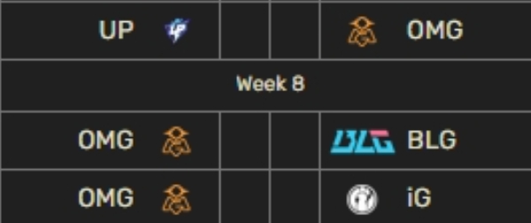 OMG后续赛程：先打UP 再打强敌BLG&iG