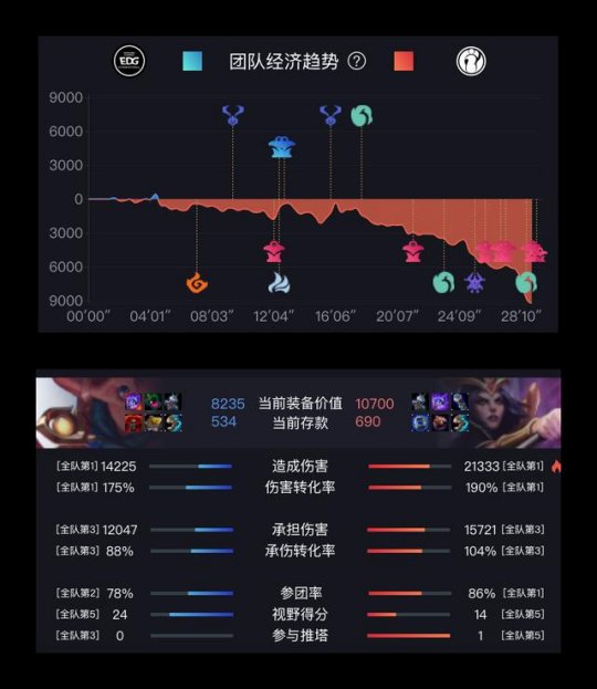 iG让1追2赢下EDG！Rookie不愧是院长