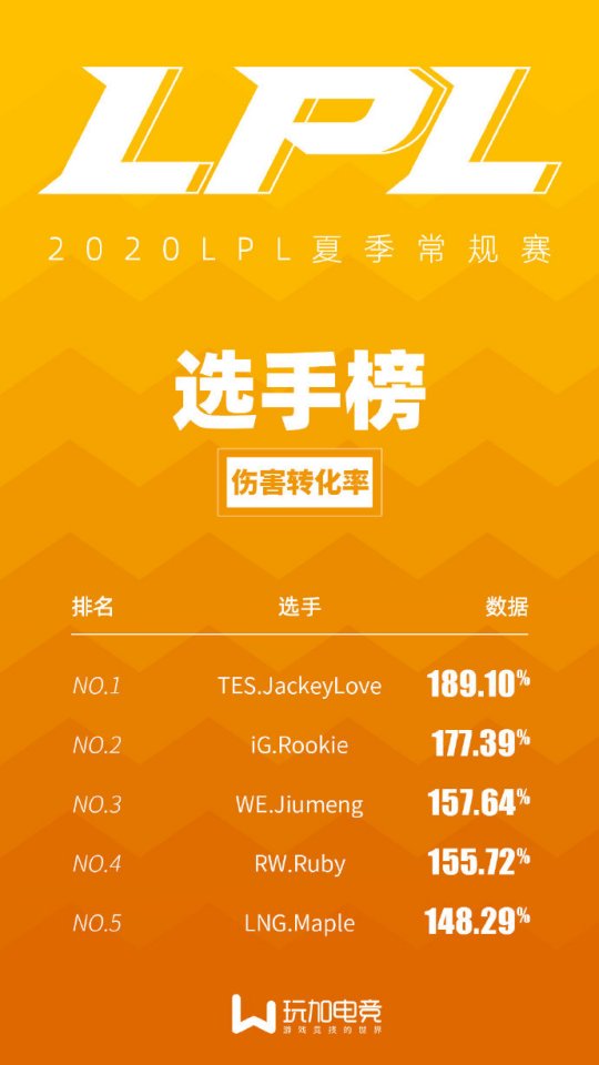 国产ADC的牌面 JackeyLove霸占三项数据榜首