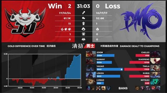 DMO 0-2 JDG：大乱斗模式JDG更胜一筹