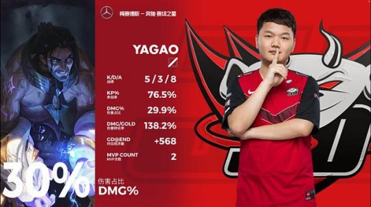 DMO 0-2 JDG：大乱斗模式JDG更胜一筹