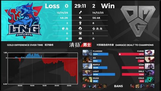 OMG 2-0 LNG：圣枪哥登场难救主 OMG获胜