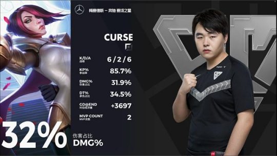 OMG 2-0 LNG：圣枪哥登场难救主 OMG获胜