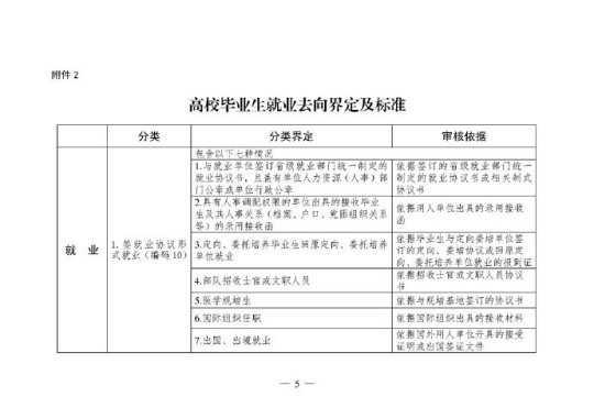 教育部最新公布：打电竞属于就业！