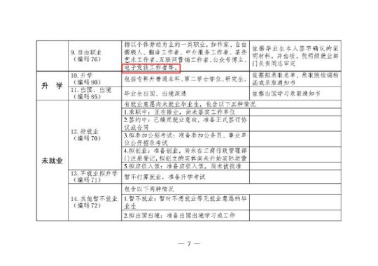 教育部最新公布：打电竞属于就业！