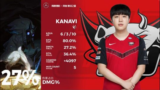 JDG 2-0 EDG：Kanavi千珏绝对核心