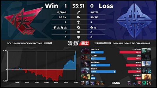 RW 2-0 ES：Haro关键时刻抢下男爵 带队翻盘四连胜