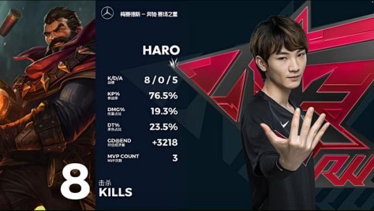 RW 2-0 ES：Haro关键时刻抢下男爵 带队翻盘四连胜