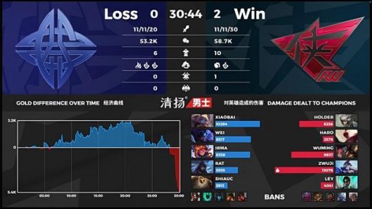 RW 2-0 ES：Haro关键时刻抢下男爵 带队翻盘四连胜