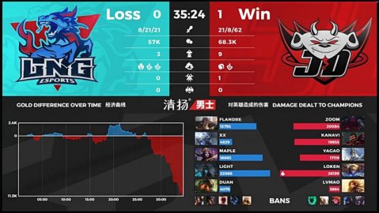 JDG 2-1 LNG：佐伊舍命抢下远古龙 JDG一往无前