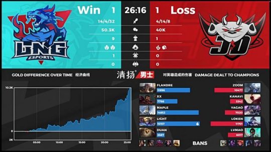 JDG 2-1 LNG：佐伊舍命抢下远古龙 JDG一往无前