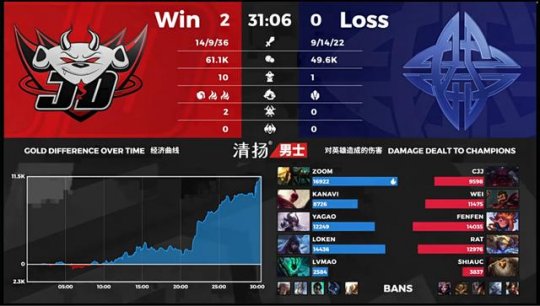 JDG 2-0 ES：ES已经确定无缘季后赛