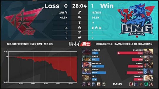 LNG 2-0 RW：Maple四杀飞机一锤定音