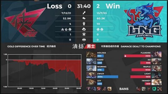 LNG 2-0 RW：Maple四杀飞机一锤定音