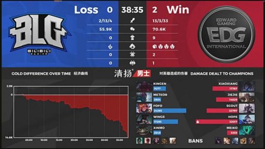 EDG 2-0 BLG：双龙会攻势难以抵挡