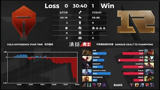 RNG 2-0 TES：Xiaohu杀死比赛保留季后赛希望