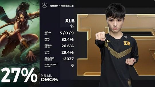 RNG 2-0 TES：Xiaohu杀死比赛保留季后赛希望